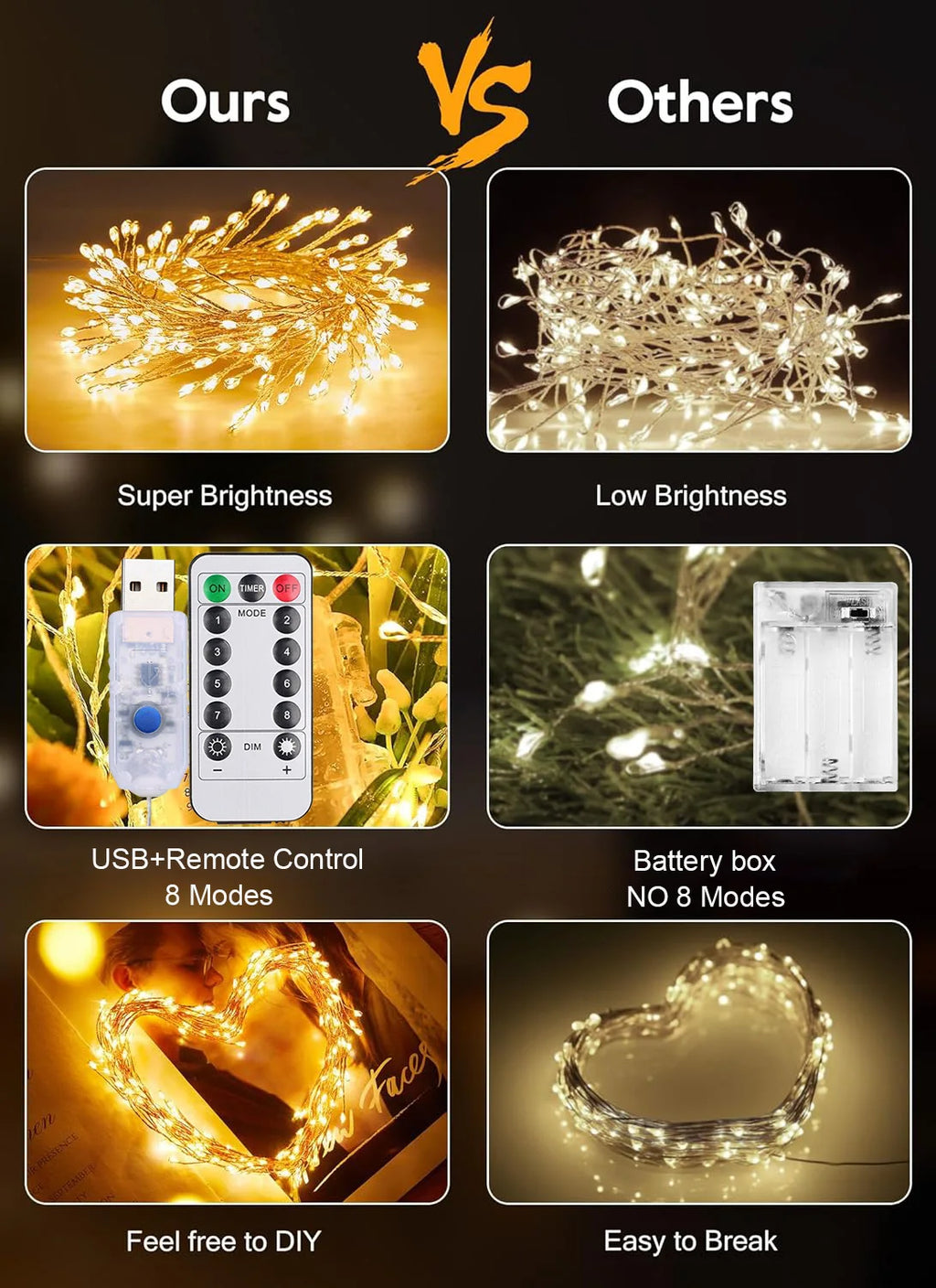 USB Firecracker Fairy String Lights with Remote Control | 3M, 6M & 9M | Wedding, Party & Christmas Décor